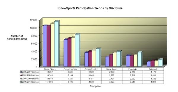 Chart courtesy of SIA.