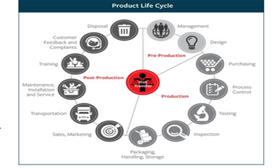 Marsh & McLennan: Best Practices for Product Safety at Every Stage of Manufacturing