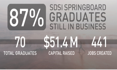 SDSI's Springboard Program is Accepting Applications