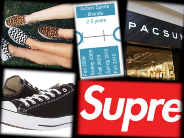 Surprising Brand Trends from PiperJaffray Teen Survey