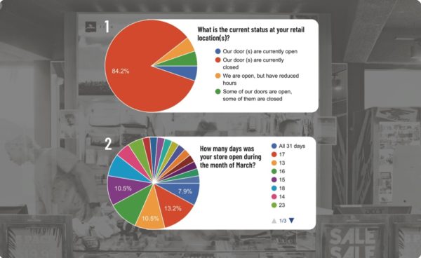 ActionWatch Surveys Core Retailers on Ability to Survive Crisis