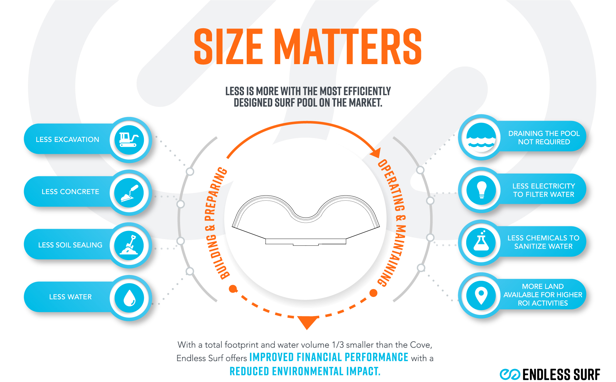 ES infographic Final