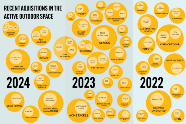 M&A Special Report: The Acquisition Outlook for the Active Outdoor Market