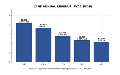 North Face Surges and Vans Shows Life in Americas as VF Corp. Returns to Full-Year Revenue Growth
