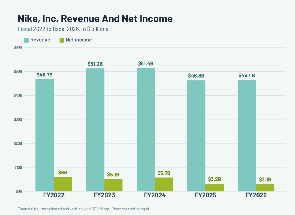nike_revenue_net_income