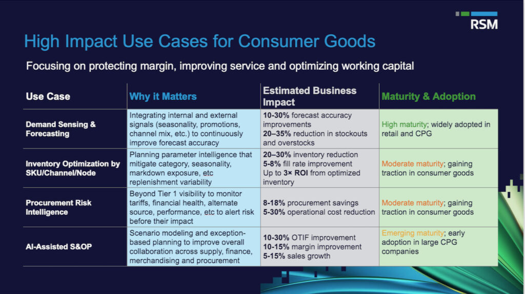 Slide courtesy of RSM.
